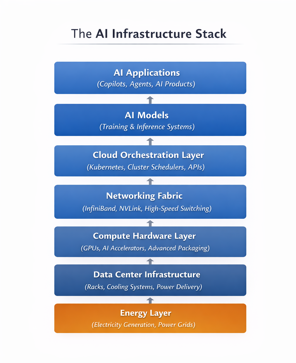 AI Infrastructure Stack